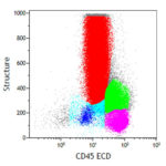 Immunophenotypage cytometrie en cancérologie