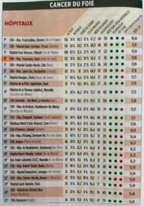 classement CHRU de Tours