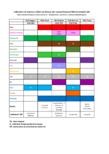 Collections de tumeurs solides du Réseau des tumorothèques/CRB Cancéropôle GO