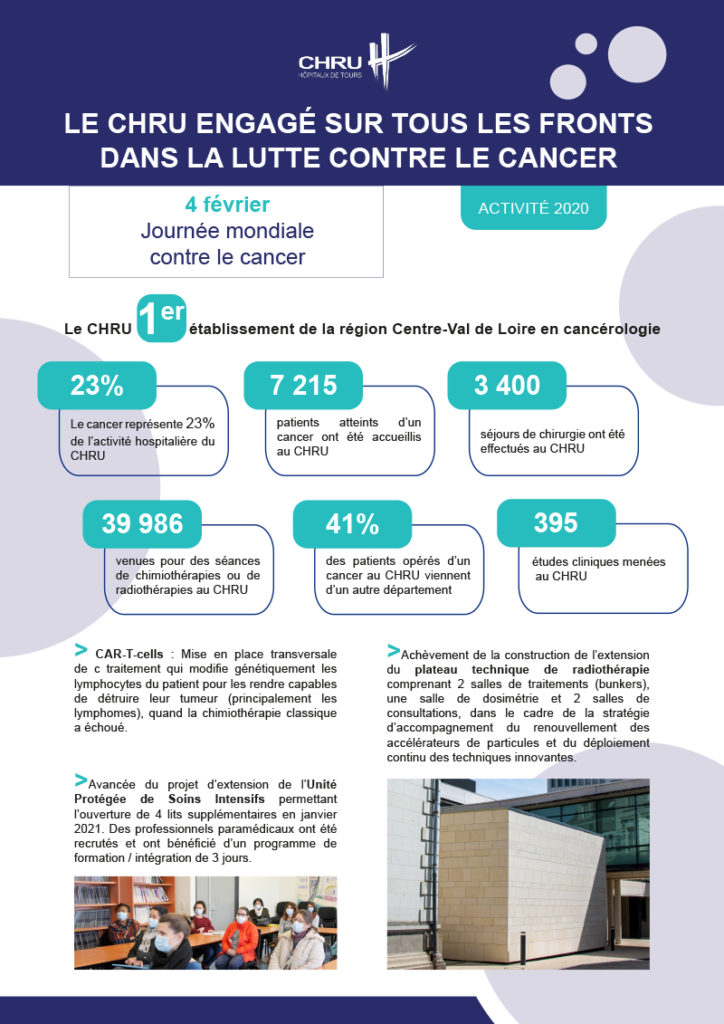 [Mobilisation] Le CHRU engagé sur tous les fronts dans la lutte contre le cancer.