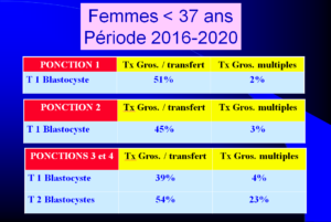 Femmes < 37 ans