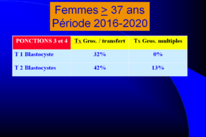 Femmes >= 37 ans, ponctions 3 et 4