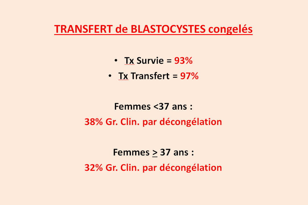 CHRU de Tours. Médecine et Biologie de la Reproduction. Les ...