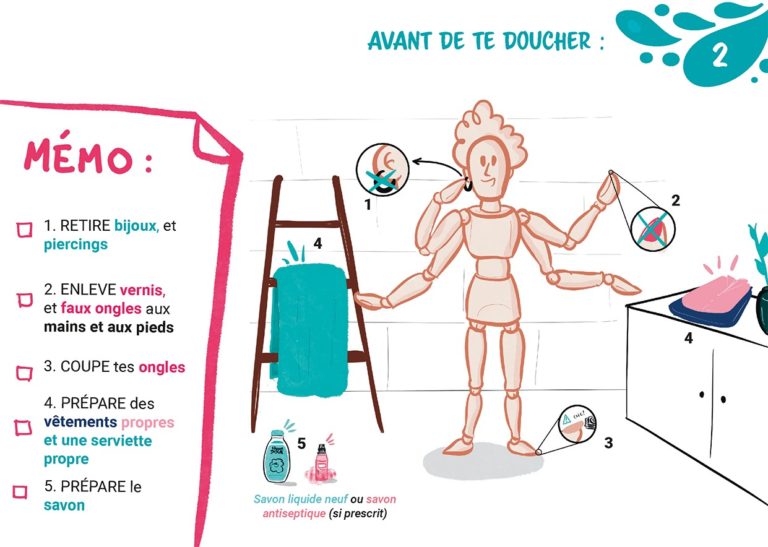 La douche préopératoire : Une douche pas comme les autres ! Mémo